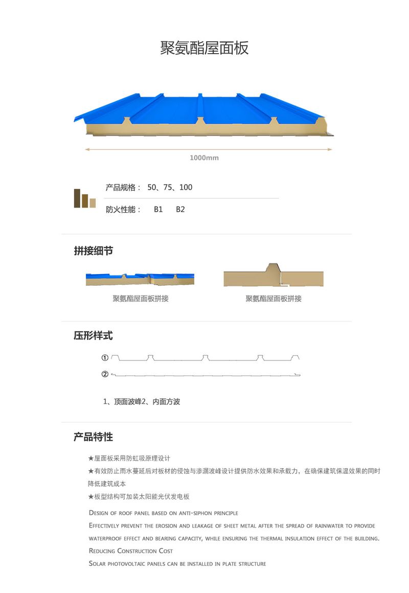 產(chǎn)品詳情頁面