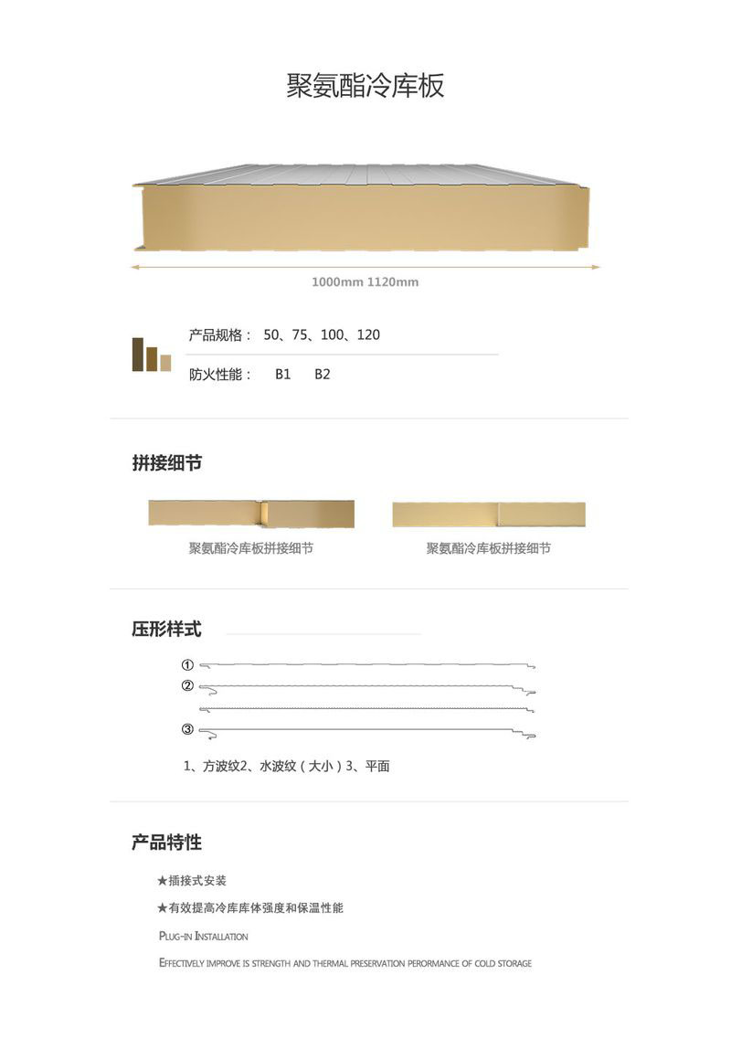 產(chǎn)品詳情頁面